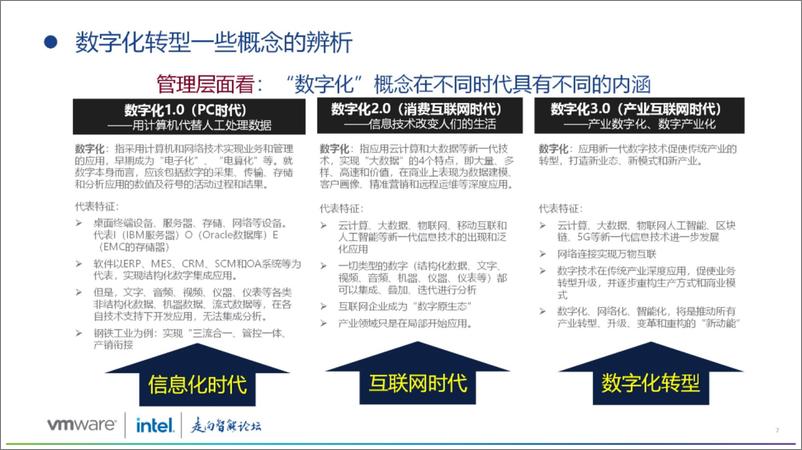 《大型企业集团数字化转型路径探索-37页》 - 第7页预览图