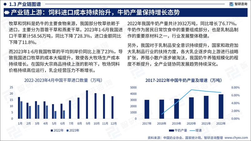 《2023年中国乳制品产业现状及发展趋势研究报告-47页》 - 第8页预览图