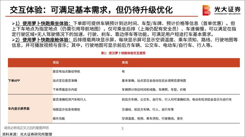 《Robotaxi行业深度报告系列之二：基于武汉萝卜快跑，对Robotaxi的再思考-240722-光大证券-25页》 - 第4页预览图