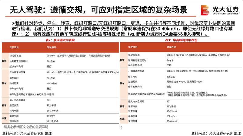 《Robotaxi行业深度报告系列之二：基于武汉萝卜快跑，对Robotaxi的再思考-240722-光大证券-25页》 - 第5页预览图