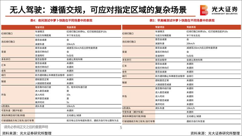 《Robotaxi行业深度报告系列之二：基于武汉萝卜快跑，对Robotaxi的再思考-240722-光大证券-25页》 - 第6页预览图