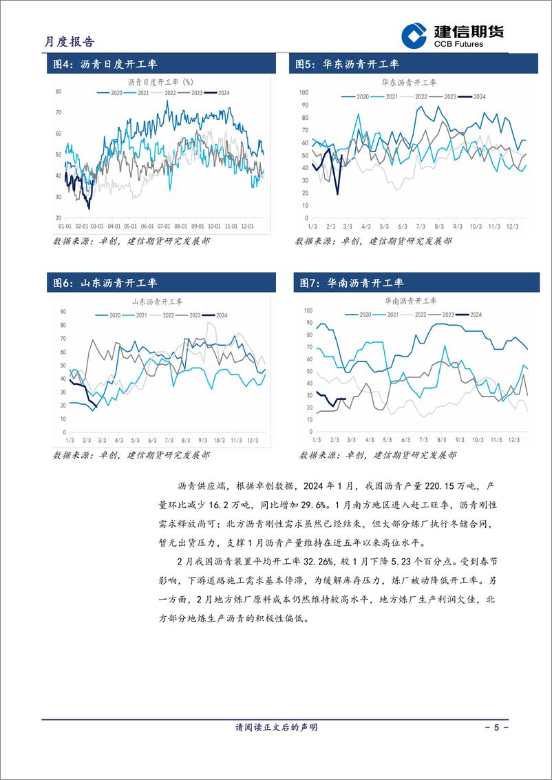 《沥青月报：需求边际复苏-20240301-建信期货-12页》 - 第5页预览图