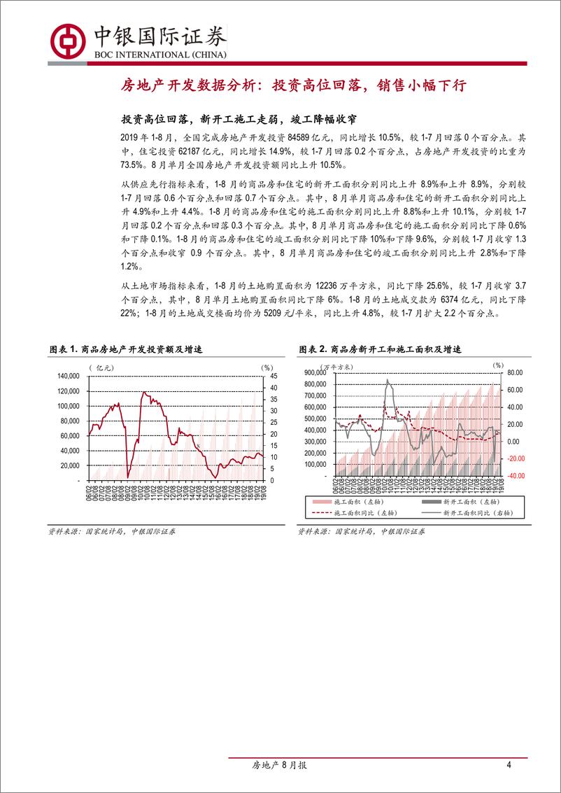 《房地产行业8月报：投资高位小幅走弱，销售超预期韧性强-20190917-中银国际-16页》 - 第5页预览图