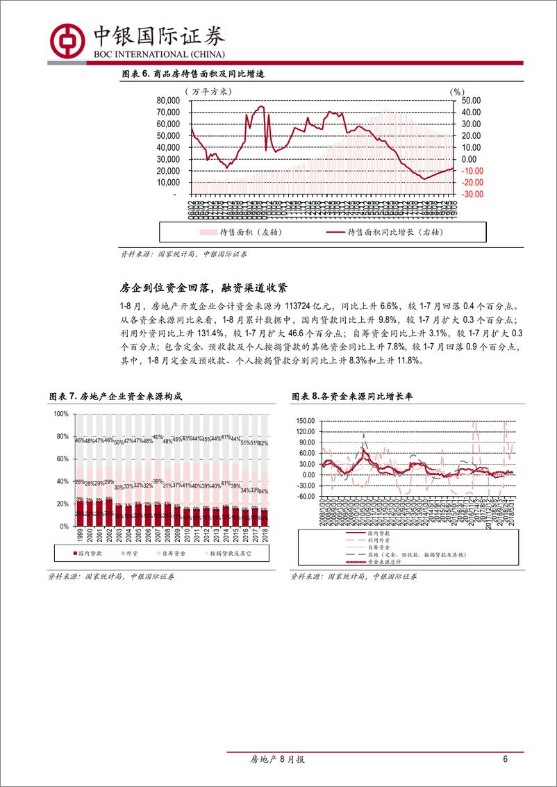 《房地产行业8月报：投资高位小幅走弱，销售超预期韧性强-20190917-中银国际-16页》 - 第7页预览图