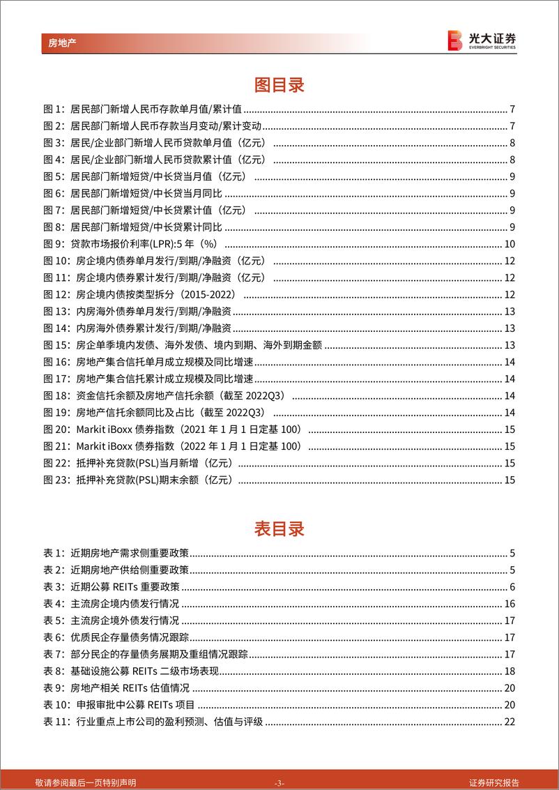 《房地产行业流动性及公募REITs跟踪报告（2022年12月）：2022年居民新增存款18万亿，12月房企境内债明显放量-20230113-光大证券-23页》 - 第4页预览图