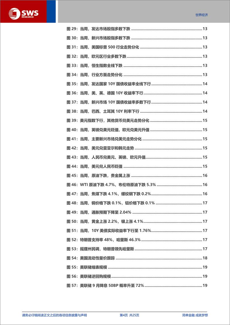 《基于财政力度的分析：美债收益率下行空间有多大？-240803-申万宏源-25页》 - 第4页预览图