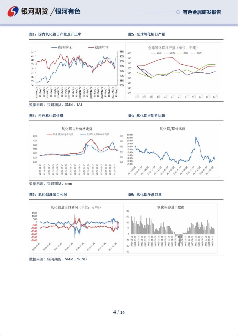 《铝05月报：五月需求仍可期待，宏观内外博弈-20220428-银河期货-26页》 - 第5页预览图