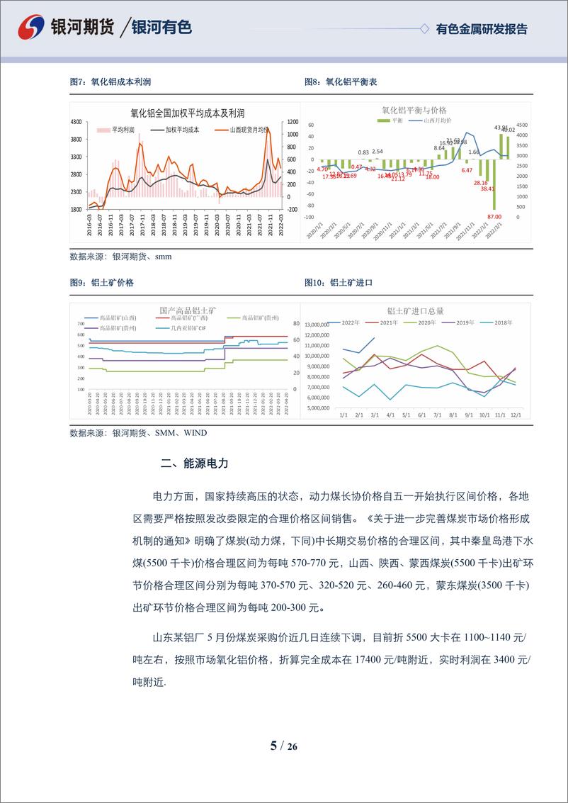 《铝05月报：五月需求仍可期待，宏观内外博弈-20220428-银河期货-26页》 - 第6页预览图