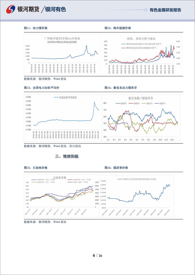 《铝05月报：五月需求仍可期待，宏观内外博弈-20220428-银河期货-26页》 - 第7页预览图