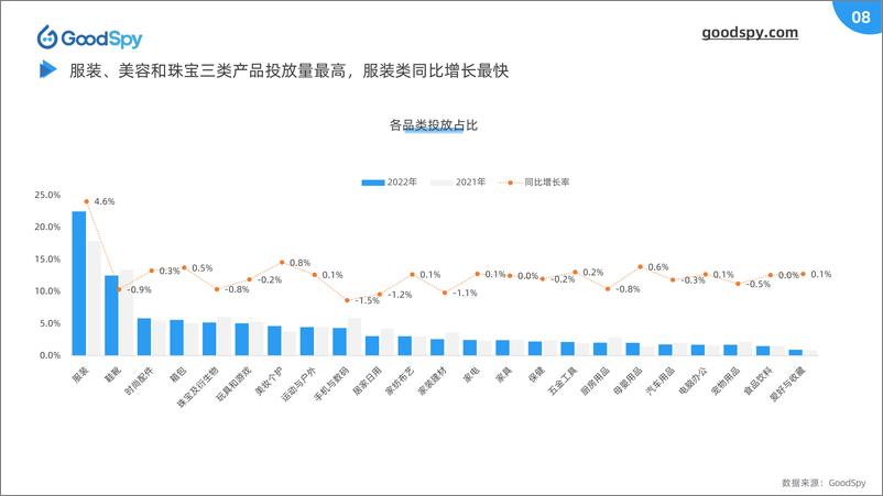 《2022年独立站营销报告》 - 第8页预览图