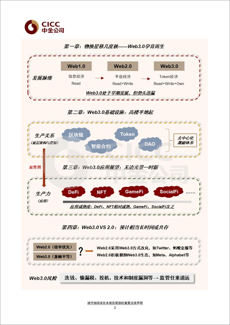 《2022年元宇宙系列研究Web3.0：新范式开启互联网新阶段》 - 第2页预览图