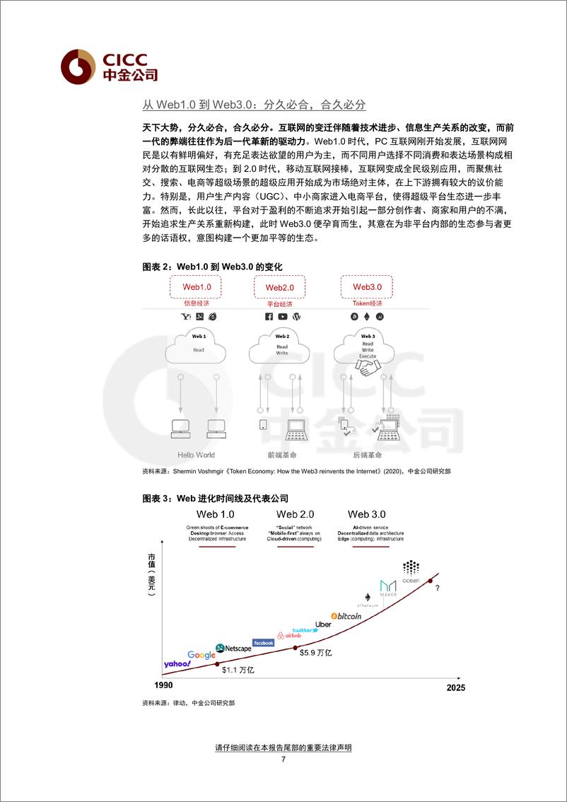 《2022年元宇宙系列研究Web3.0：新范式开启互联网新阶段》 - 第7页预览图