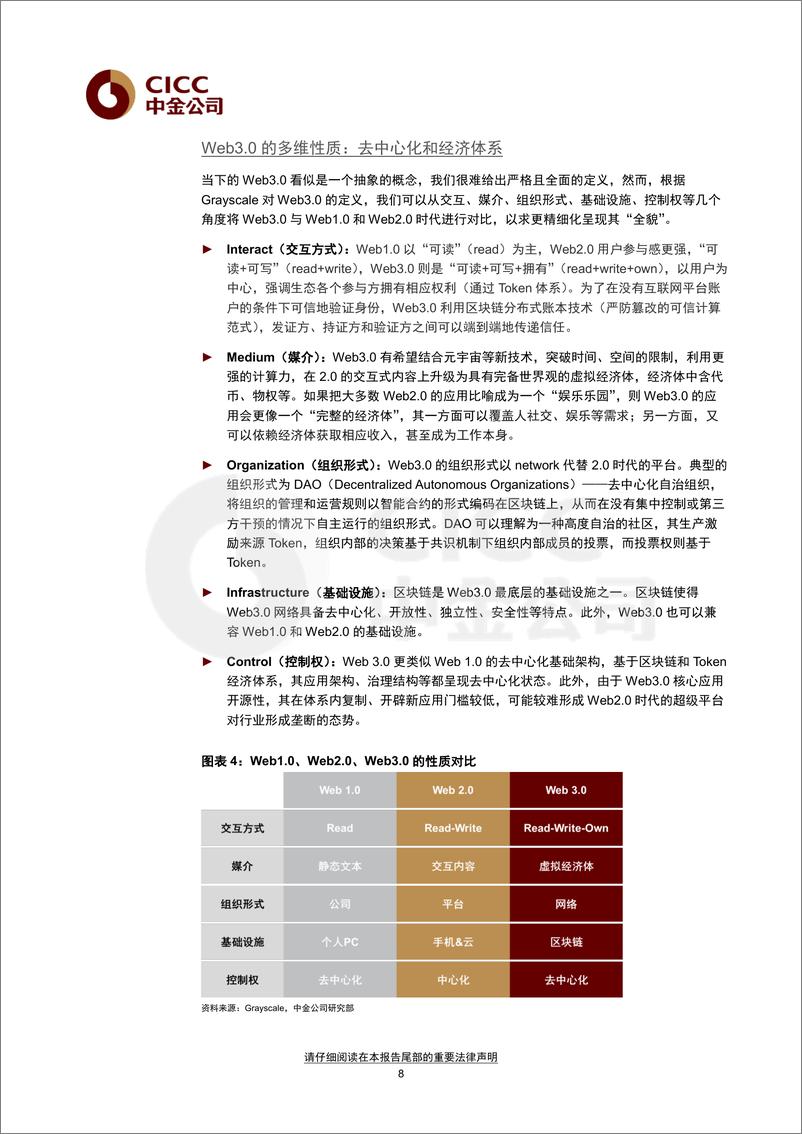 《2022年元宇宙系列研究Web3.0：新范式开启互联网新阶段》 - 第8页预览图