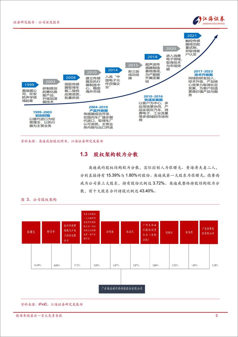 《奥迪威(832491)首次覆盖：专注于传感器赛道，下游应用均有良好前景-241218-江海证券-28页》 - 第6页预览图