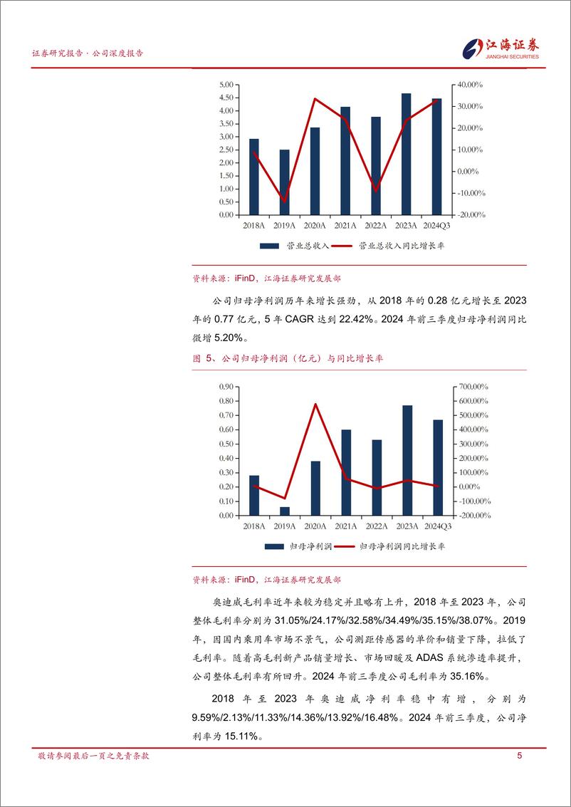 《奥迪威(832491)首次覆盖：专注于传感器赛道，下游应用均有良好前景-241218-江海证券-28页》 - 第8页预览图