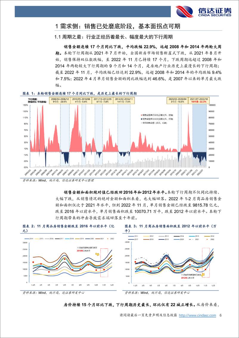 《房地产行业2023年度策略报告：政策潮起行业涅槃，格局重塑其道大光-20230102-信达证券-59页》 - 第7页预览图