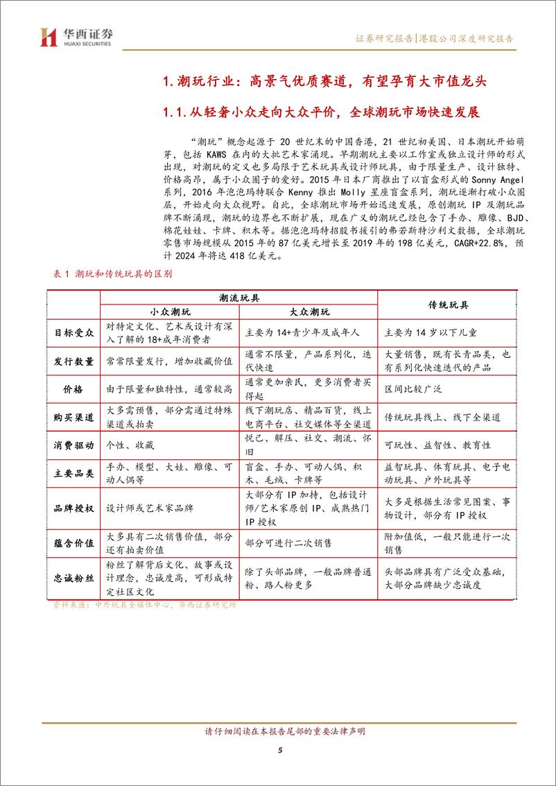 《泡泡玛特(9992.HK)国内潮玩先锋，多元化全球化打开增长空间-241022-华西证券-38页》 - 第5页预览图