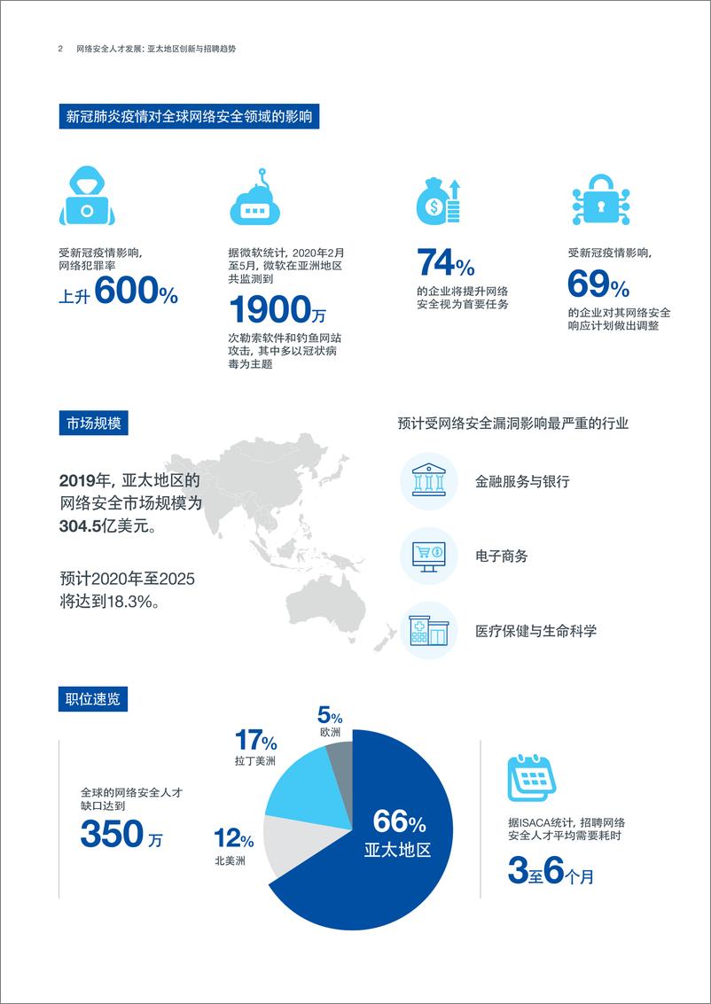 《米高蒲志-网络安全人才发展报告-2021.3-13页》 - 第3页预览图