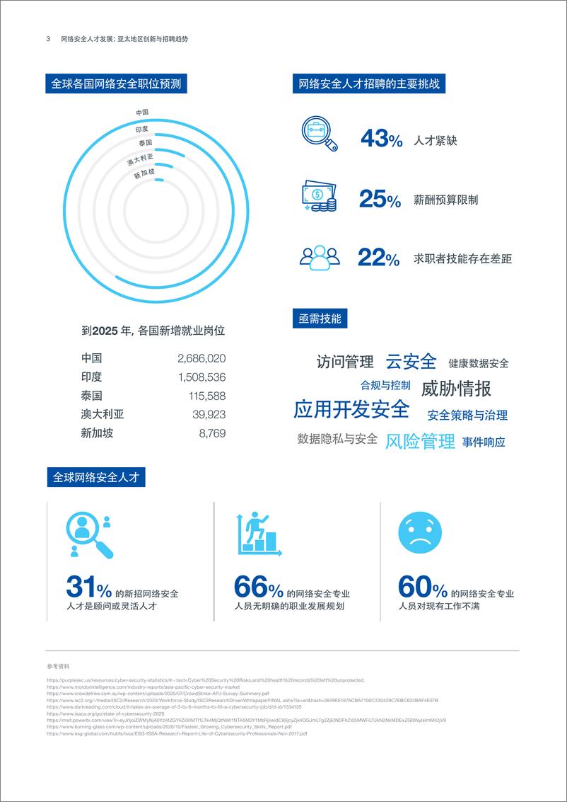 《米高蒲志-网络安全人才发展报告-2021.3-13页》 - 第4页预览图