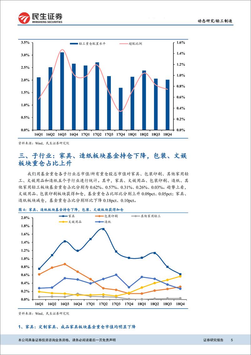 《轻工制造行业动态报告：18Q4基金持仓分析，家具、造纸板块重仓市值下降，包装板块小幅上升-20190131-民生证券-15页》 - 第6页预览图