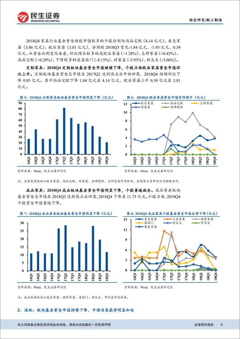 《轻工制造行业动态报告：18Q4基金持仓分析，家具、造纸板块重仓市值下降，包装板块小幅上升-20190131-民生证券-15页》 - 第7页预览图