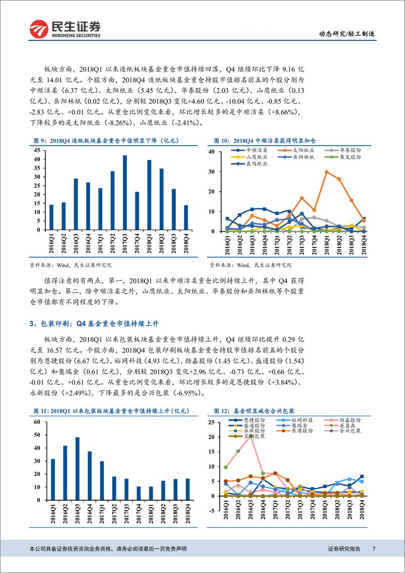 《轻工制造行业动态报告：18Q4基金持仓分析，家具、造纸板块重仓市值下降，包装板块小幅上升-20190131-民生证券-15页》 - 第8页预览图