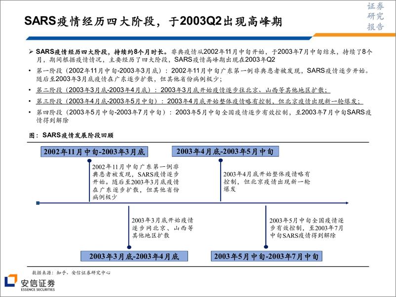 《医药行业：从当年SARS看当前肺炎疫情对医药行业的影响-20200201-安信证券-36页》 - 第7页预览图