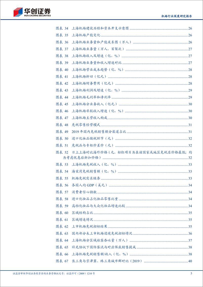 《机场行业深度研究报告：华创证券行业研究工具书之机场篇，如何理解核心枢纽机场资产价值？-20220320-华创证券-103页》 - 第6页预览图