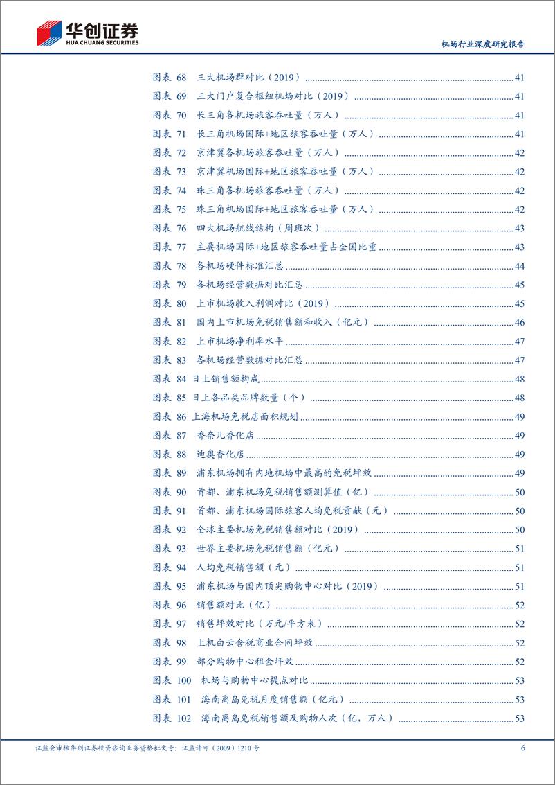 《机场行业深度研究报告：华创证券行业研究工具书之机场篇，如何理解核心枢纽机场资产价值？-20220320-华创证券-103页》 - 第7页预览图