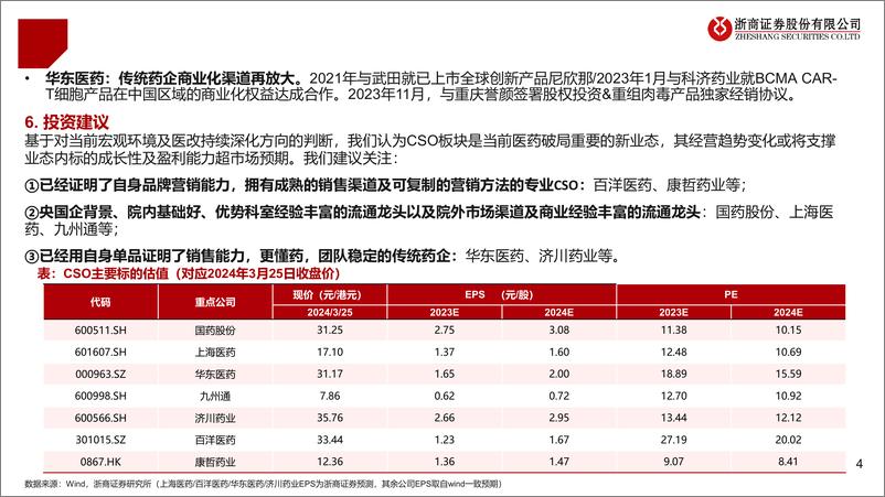 《医药生物行业深度报告：医药破局新业态之CSO-240326-浙商证券-32页》 - 第4页预览图