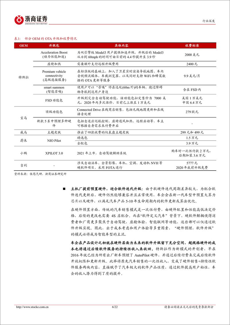 《计算机行业深度报告：智能驾驶系列报告之四，商业模式革命掀起，汽车软件产业方兴未艾》 - 第6页预览图