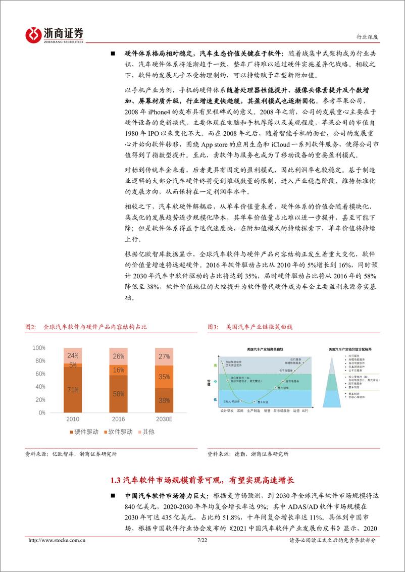 《计算机行业深度报告：智能驾驶系列报告之四，商业模式革命掀起，汽车软件产业方兴未艾》 - 第7页预览图