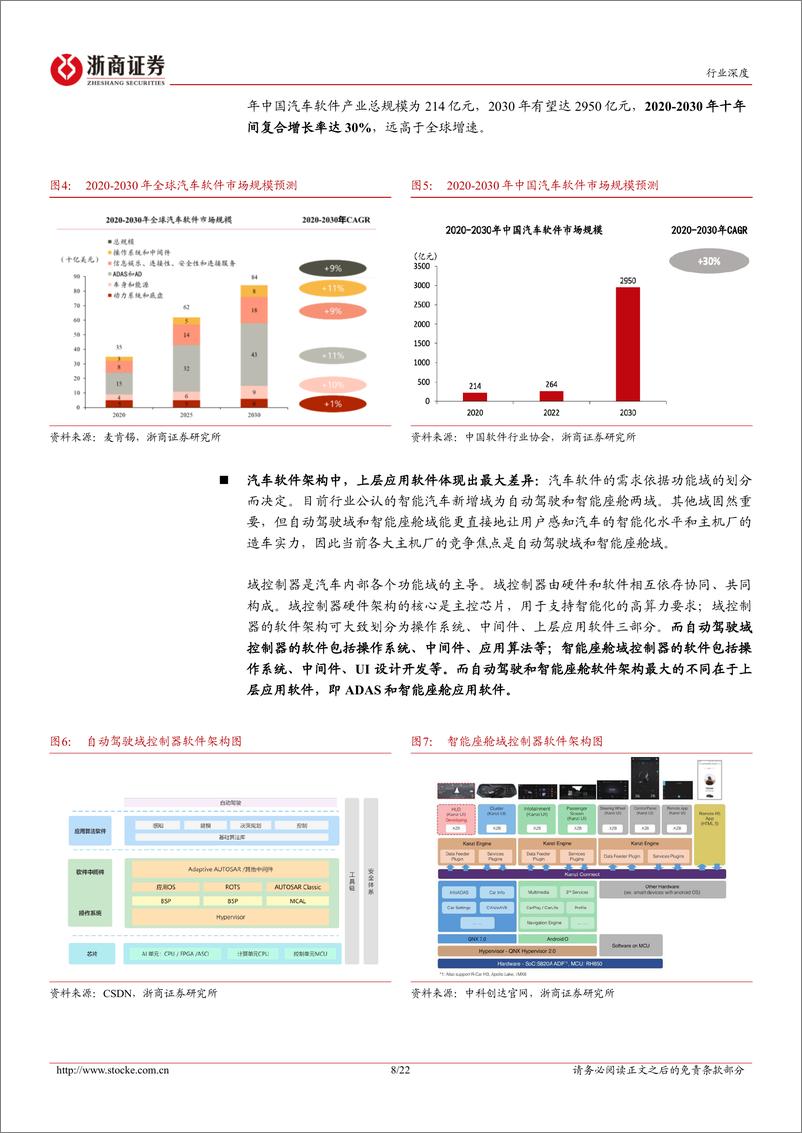 《计算机行业深度报告：智能驾驶系列报告之四，商业模式革命掀起，汽车软件产业方兴未艾》 - 第8页预览图