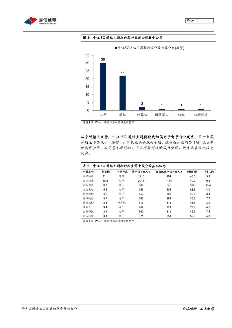 《指数ETF投资分析系列：华夏中证5G通信主题ETF投资价值分析-20200320-国信证券-23页》 - 第7页预览图