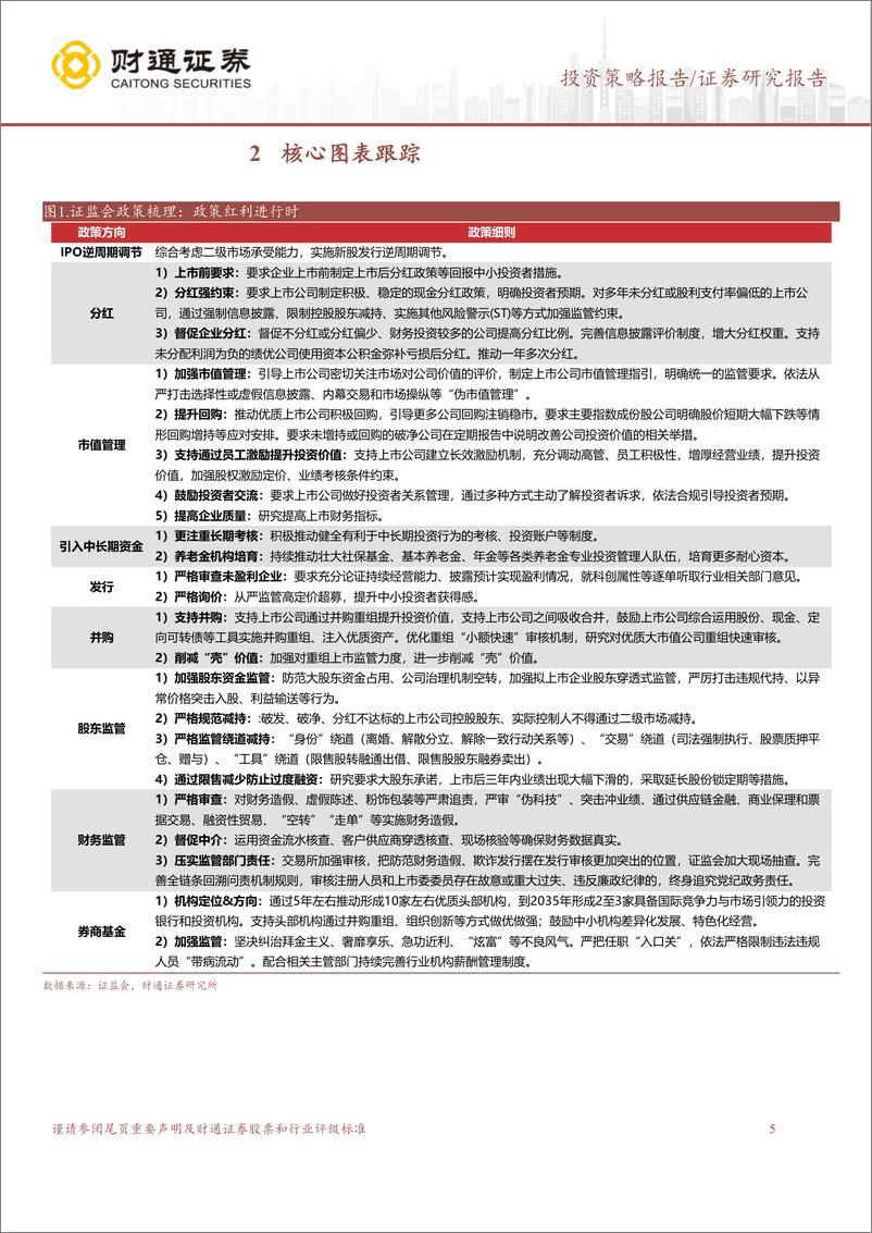 《“泛红利资产”研究系列三：寻找确定性-240317-财通证券-10页》 - 第5页预览图