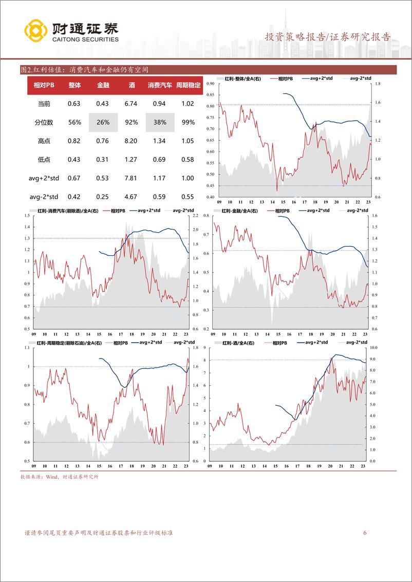 《“泛红利资产”研究系列三：寻找确定性-240317-财通证券-10页》 - 第6页预览图