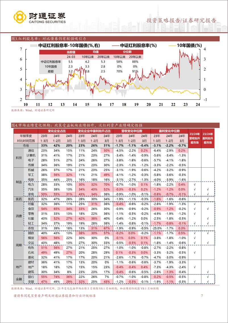 《“泛红利资产”研究系列三：寻找确定性-240317-财通证券-10页》 - 第7页预览图