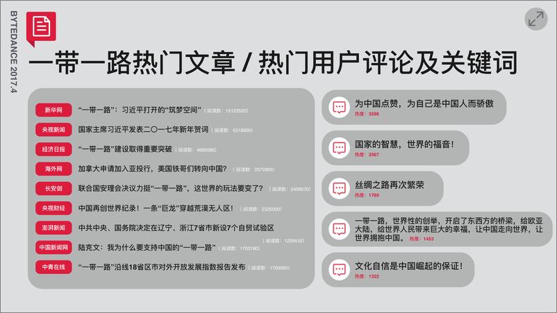 《大数据解读“一带一路”》 - 第5页预览图