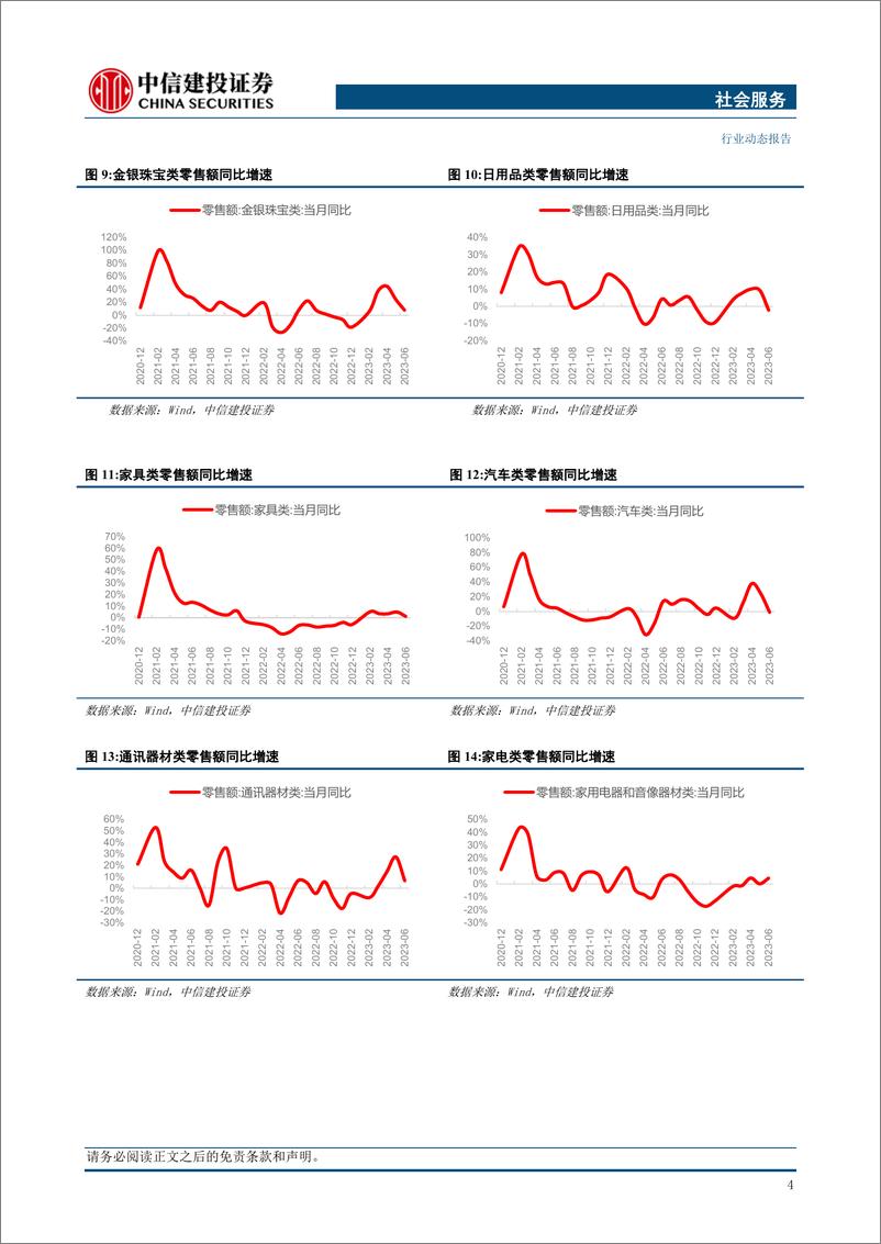 《社会服务行业：促进消费政策出台，龙头业绩修复亮眼-20230806-中信建投-28页》 - 第7页预览图