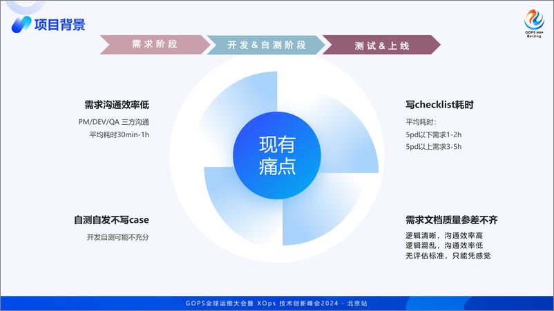 《崔宸_AI生成checklist_Qunar使用AIGC在测试域的提效实践》 - 第5页预览图