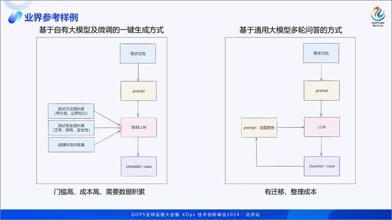 《崔宸_AI生成checklist_Qunar使用AIGC在测试域的提效实践》 - 第8页预览图