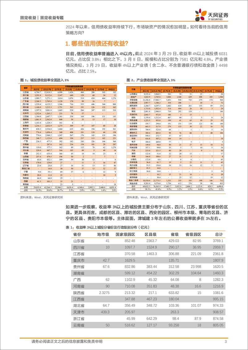 《信用策略月报：保持一定久期，继续等待-240401-天风证券-11页》 - 第3页预览图