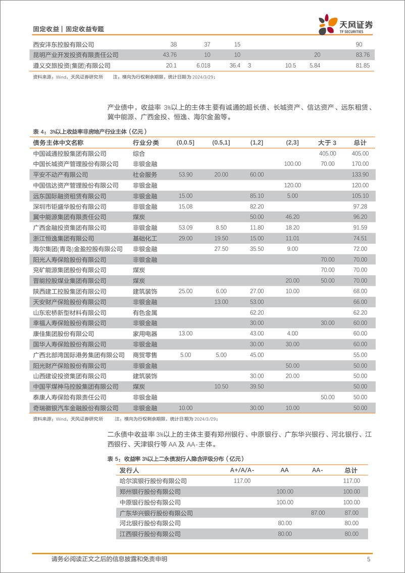 《信用策略月报：保持一定久期，继续等待-240401-天风证券-11页》 - 第5页预览图