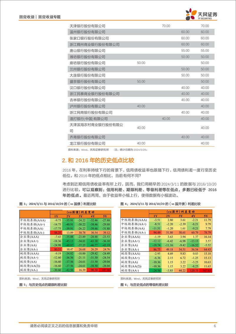 《信用策略月报：保持一定久期，继续等待-240401-天风证券-11页》 - 第6页预览图