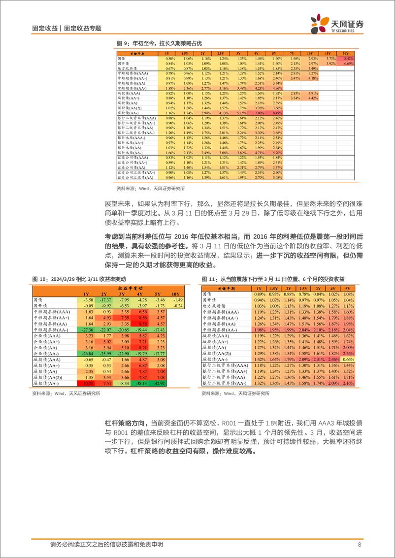 《信用策略月报：保持一定久期，继续等待-240401-天风证券-11页》 - 第8页预览图