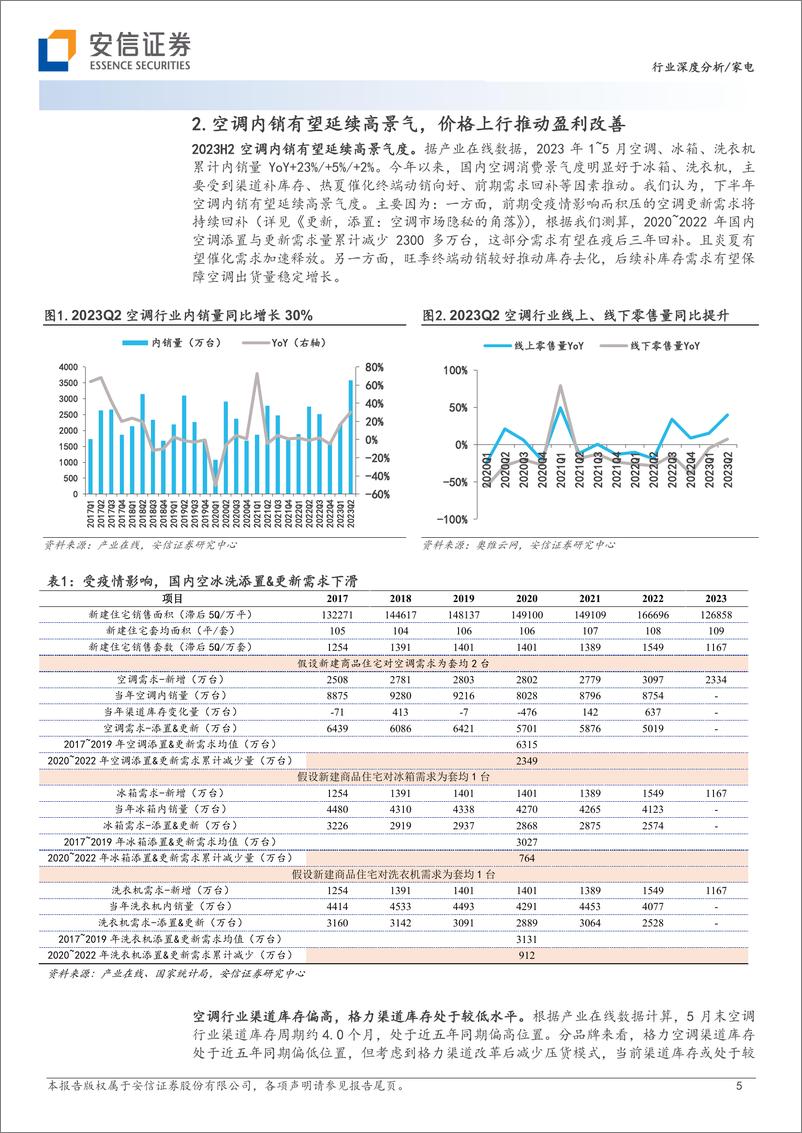 《家电行业2023年中期投资策略：国内复苏兑现，外销景气可期-20230718-安信证券-19页》 - 第6页预览图