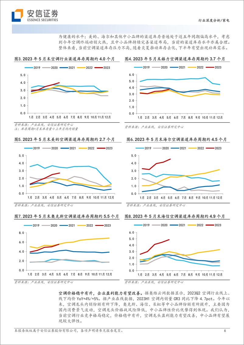 《家电行业2023年中期投资策略：国内复苏兑现，外销景气可期-20230718-安信证券-19页》 - 第7页预览图