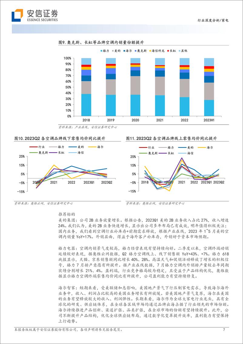 《家电行业2023年中期投资策略：国内复苏兑现，外销景气可期-20230718-安信证券-19页》 - 第8页预览图