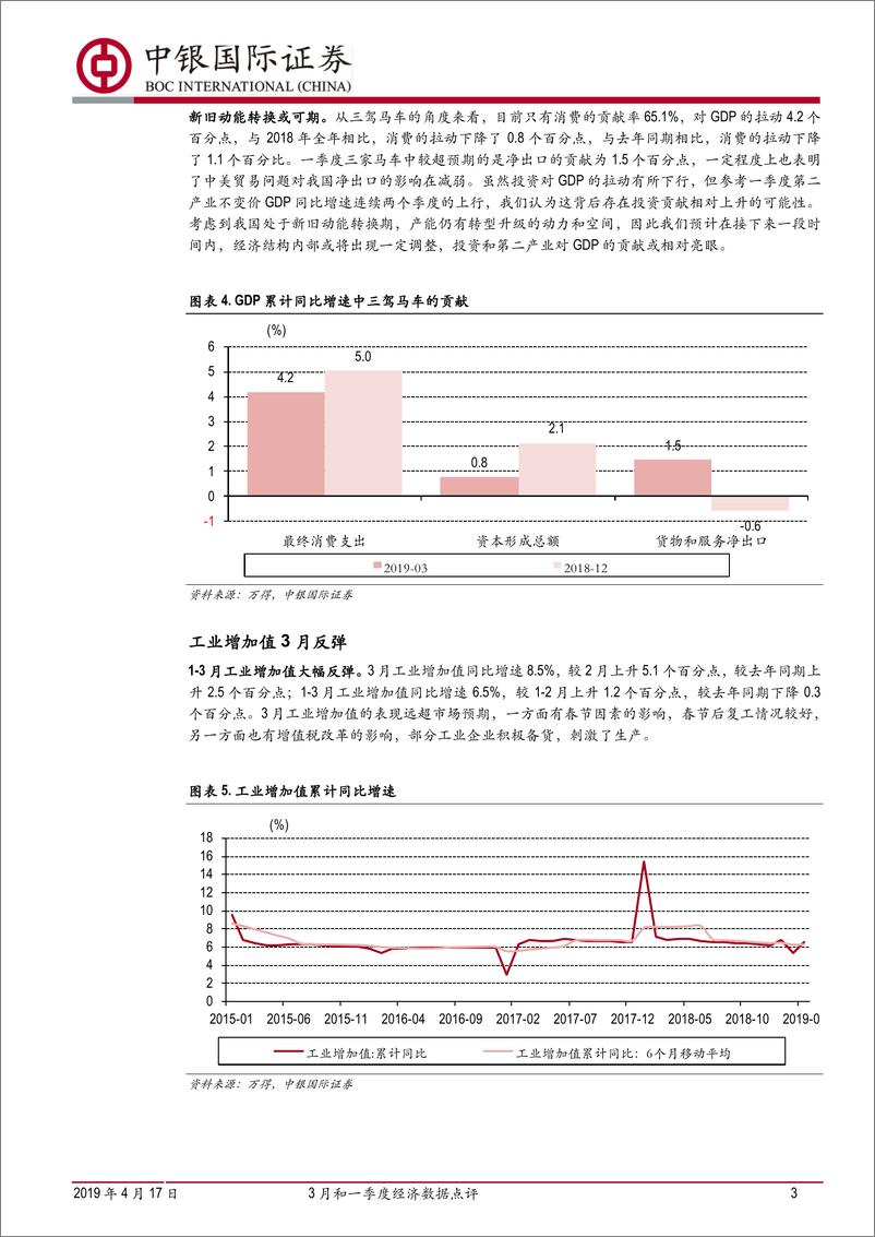 《3月和一季度经济数据点评：数据亮眼，压力犹存-20190417-中银国际-12页》 - 第4页预览图