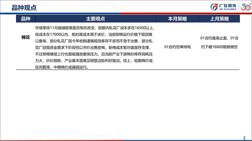 《棉花期货11月月报：下游维持偏弱格局-20231029-广发期货-35页》 - 第3页预览图